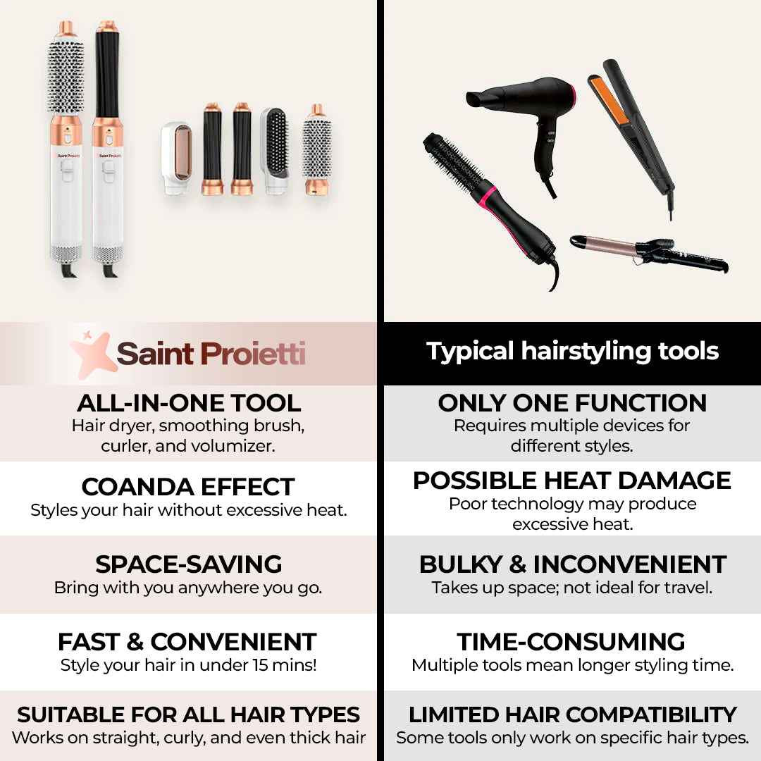 SaintGlow 5 in 1 Pro